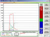 Petrol Exhaust Emissions Analyser - Live Graphs display