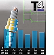 Automotive Diagnostic Oscilloscope - Engine Analyser