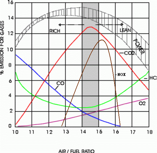 Flue Gas Analyser Readings Chart